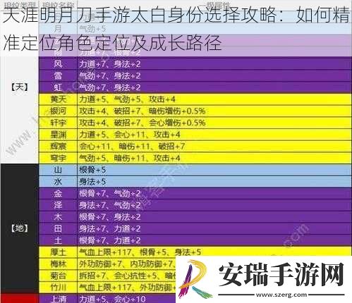 天涯明月刀手游太白身份选择攻略
