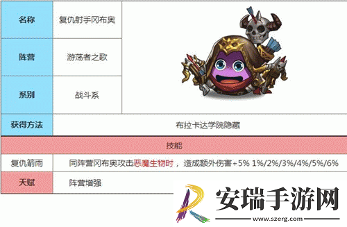 不思议迷宫中冈布奥人角色深度解析与攻略指南