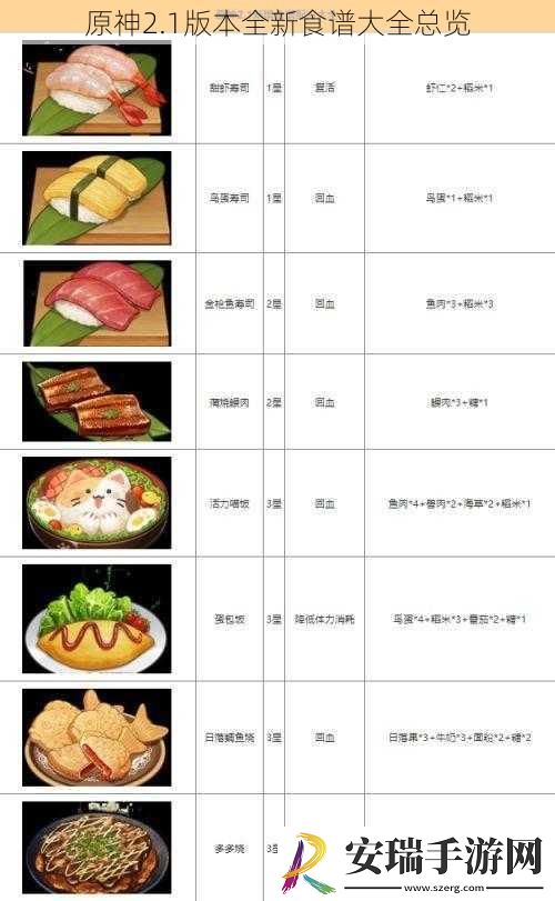 原神2.1版本全新食谱大全总览