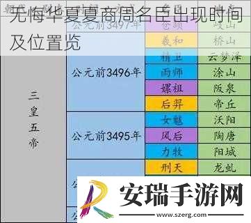 无悔华夏夏商周名臣出现时间及位置览