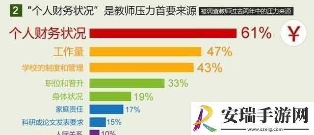 肉食教师食取报告