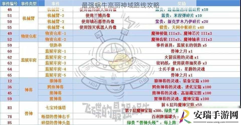 最强蜗牛高丽神域路线攻略