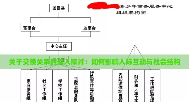 关于交换关系的深入探讨