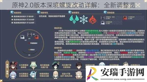 原神2.0版本深境螺旋改动详解