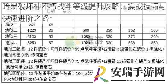 暗黑破坏神不朽战斗等级提升攻略