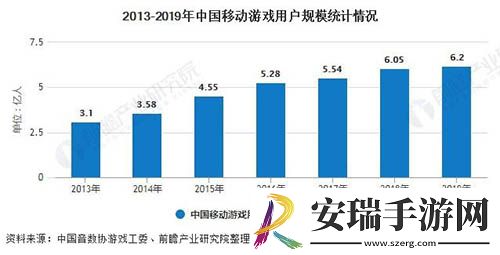 缔造精品末世觉醒之入侵国漫手游风向标