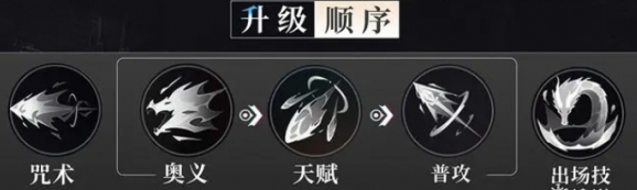 归龙潮瞳技能加点优先级推荐什么