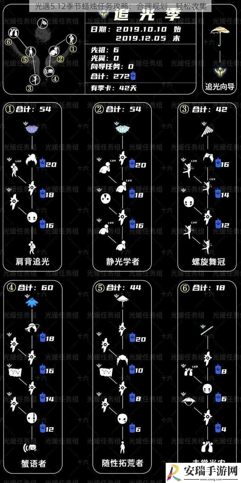 光遇5.12季节蜡烛任务攻略