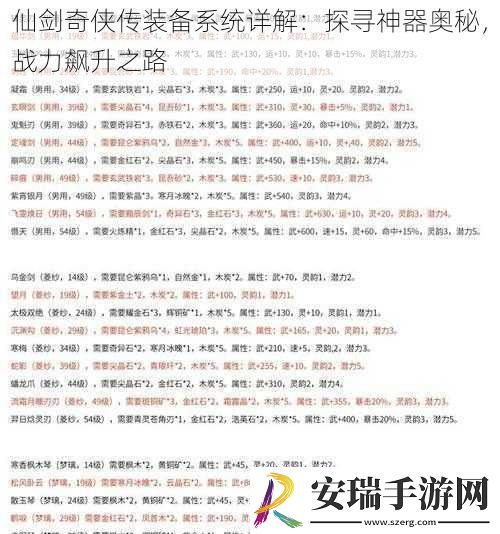 仙剑奇侠传装备系统详解