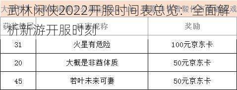 武林闲侠2022开服时间表总览
