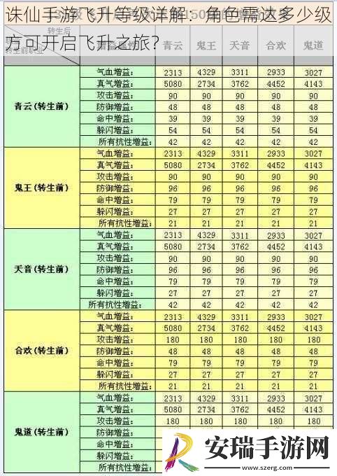 诛仙手游飞升等级详解