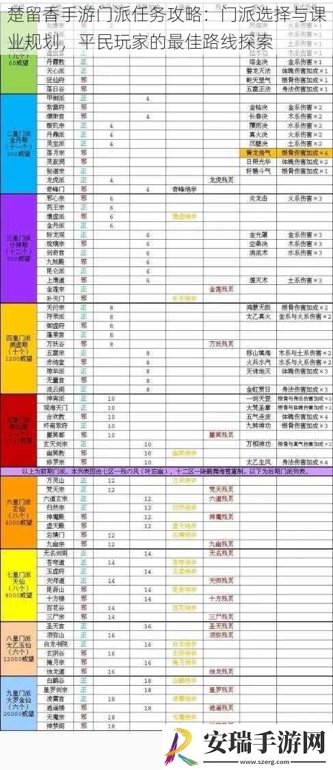 楚留香手游门派任务攻略