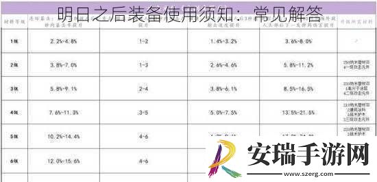 明日之后装备使用须知