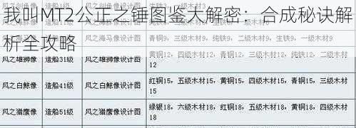 我叫MT2公正之锤图鉴大解密