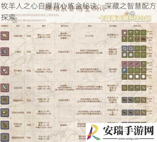 牧羊人之心自爆背心炼金秘诀