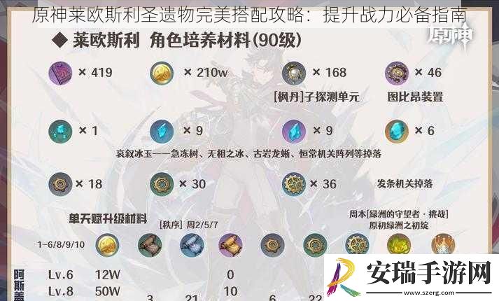 原神莱欧斯利圣遗物完美搭配攻略