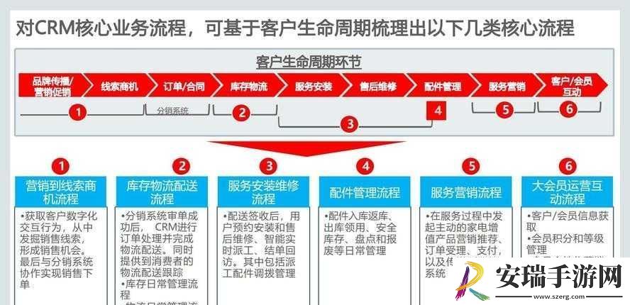 成免费