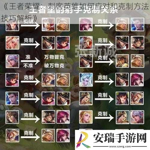 王者荣耀