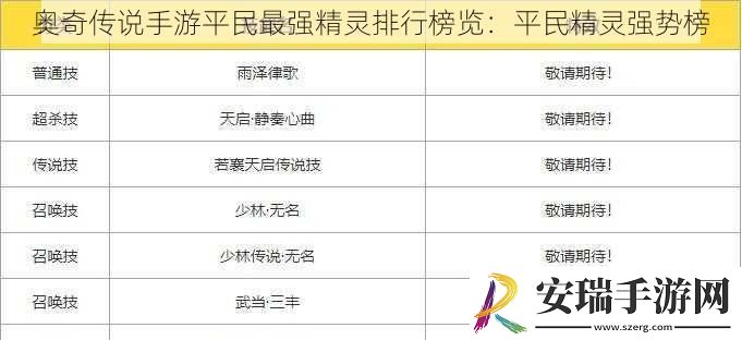 奥奇传说手游平民最强精灵排行榜览