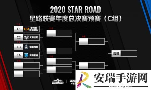巅峰战舰2020星路联赛总决赛12月12日15