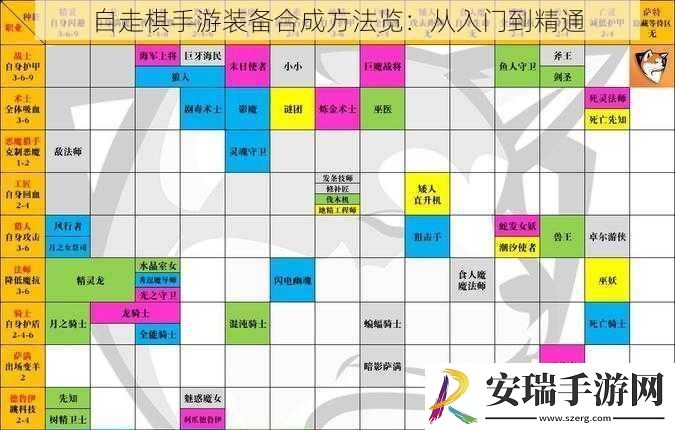 自走棋手游装备合成方法览