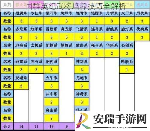 国群英纪武将培养技巧全解析