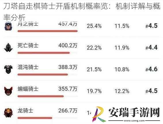 刀塔自走棋骑士开盾机制概率览