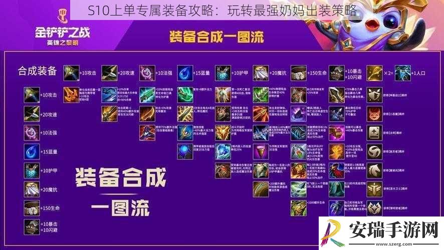 S10上单专属装备攻略