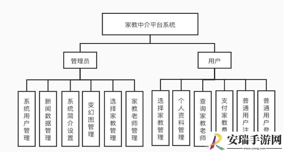 家庭教师家族系统概述