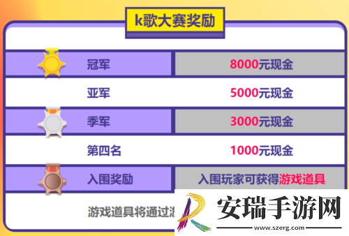 街头篮球18周年庆典K歌大赛