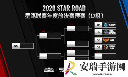 巅峰战舰2020星路联赛总决赛12月12日15