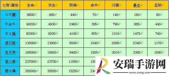全民枪王猎魔属性及表现一览