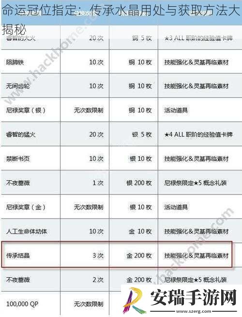 命运冠位指定