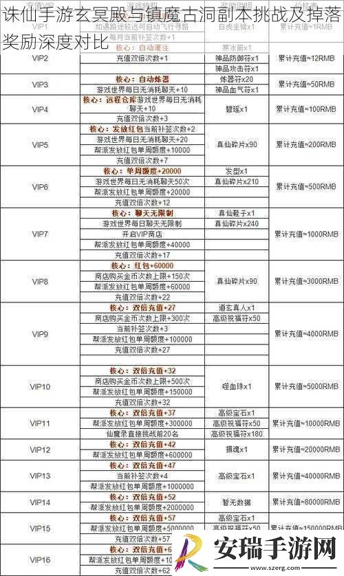 诛仙手游玄冥殿与镇魔古洞副本挑战及掉落奖励深度对比