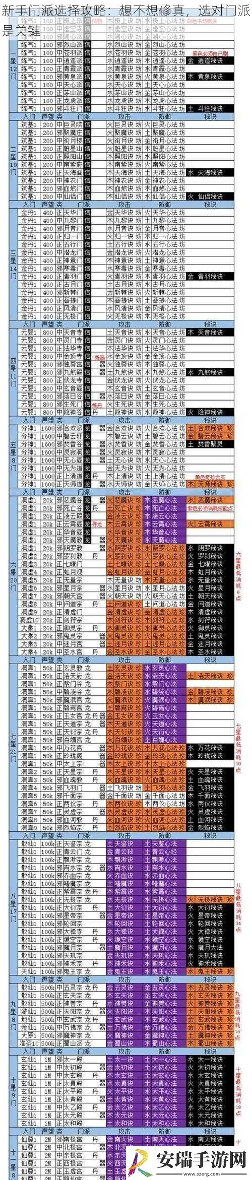 新手门派选择攻略