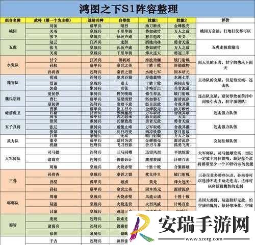 紫武将和金武将的阵容搭配建议