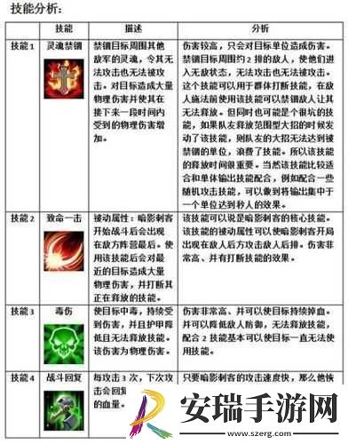魔法英雄新手英雄培养推荐