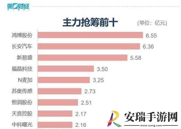 Zoom与牛性胶ZOOm区别