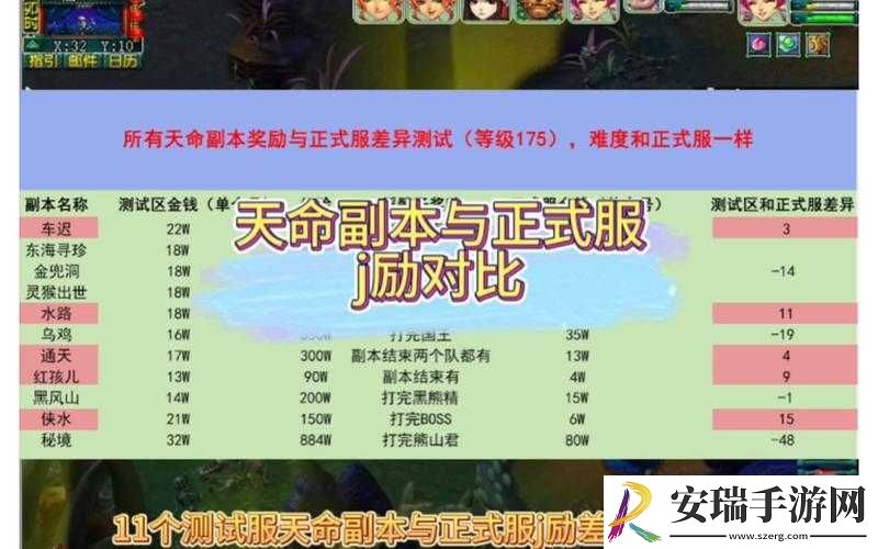 天天炫斗王者副本奖励详解
