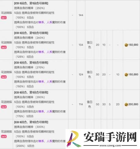 FFBENV兵员梅莉亚即将上线