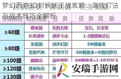 梦幻西游3D封妖妖王战攻略