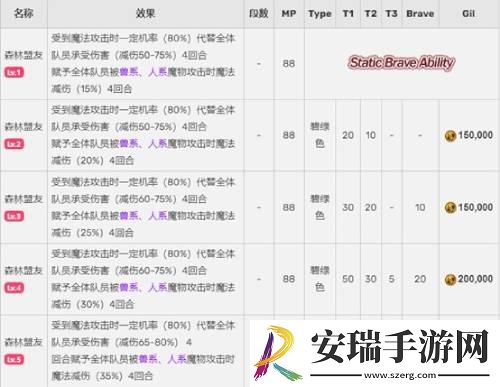 FFBENV兵员梅莉亚即将上线