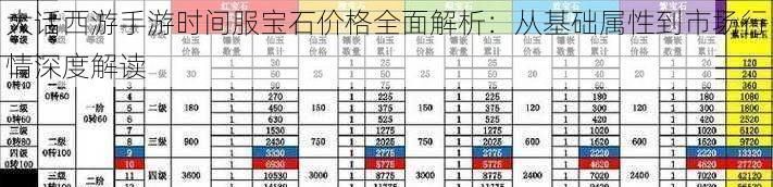 大话西游手游时间服宝石价格全面解析