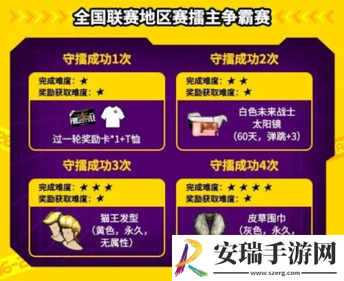街头篮球SFSA本周末相约金陵