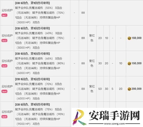 FFBENV兵员梅莉亚即将上线