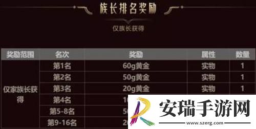 魔域手游跨服家族战来袭