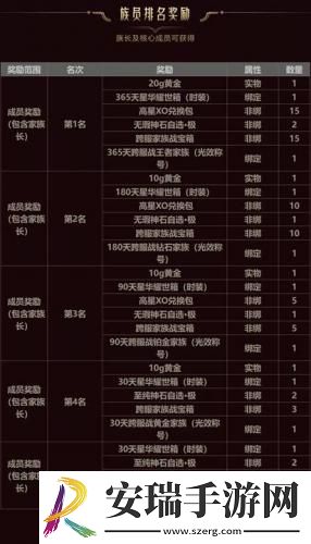魔域手游跨服家族战来袭