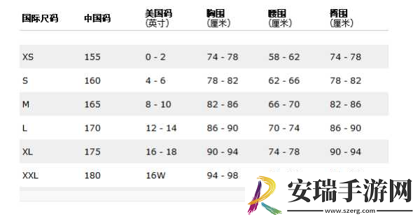 三叶草M码与欧洲码的对比