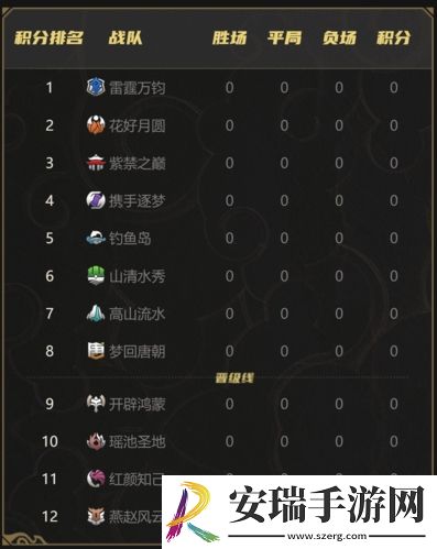 梦幻西游手游首届武神坛巅峰赛今日开赛！