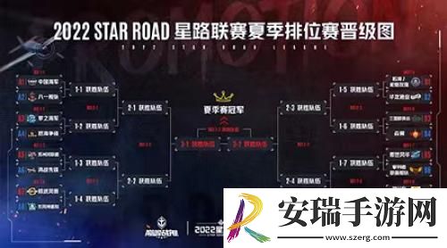 巅峰战舰星路联赛夏季排位赛即将开赛